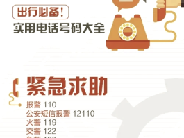 短信报警电话号码为96110对吗有影响吗安全吗的简单介绍